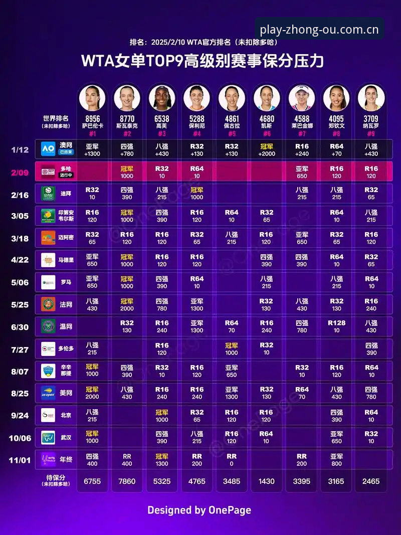 中欧体育ZHONGOU手机版 2026法网女单签表深度解析:郑钦文保分战与中欧体育v3.0.0观赛指南